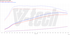 PowerChip Digital dla Volkswagen Golf VII (FL) (2017-2020) R 2.0 TSI 310KM 228kW